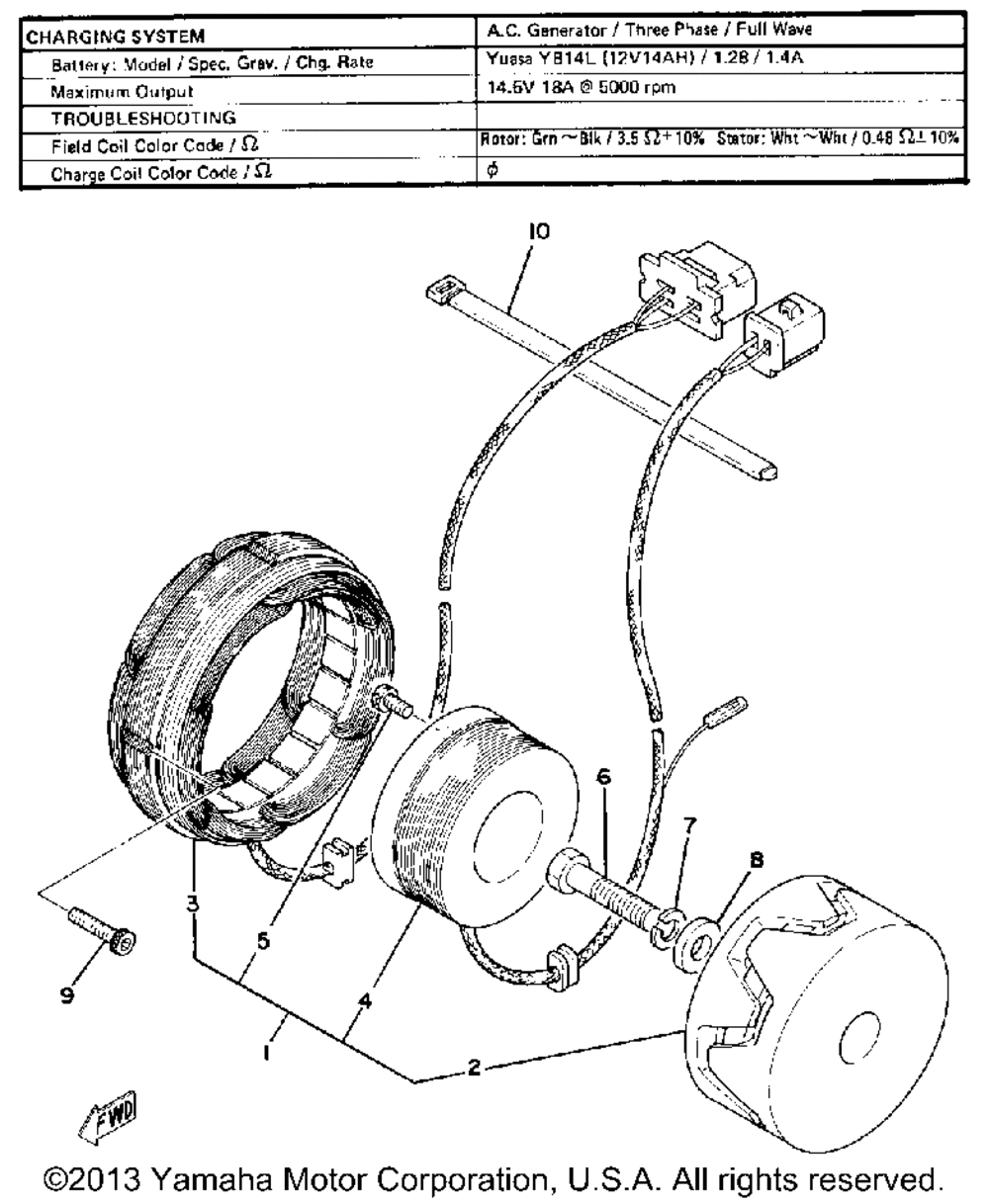 A - c - generator